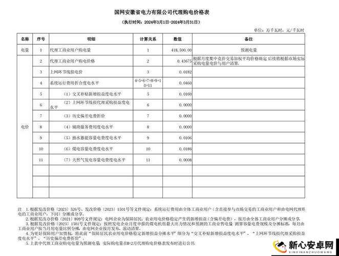 日本免费三色电费 2024 年：未来用电模式及成本影响预测