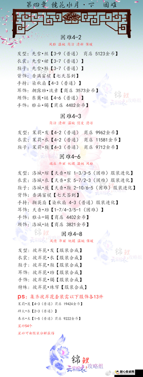 云裳羽衣困难2-2暗藏杀机搭配攻略与完美通关技巧