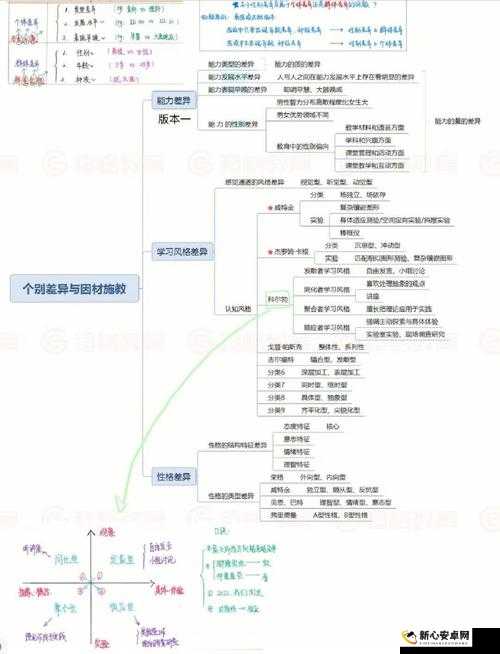 恋与制作人6月23日因材施教第二题答案解析